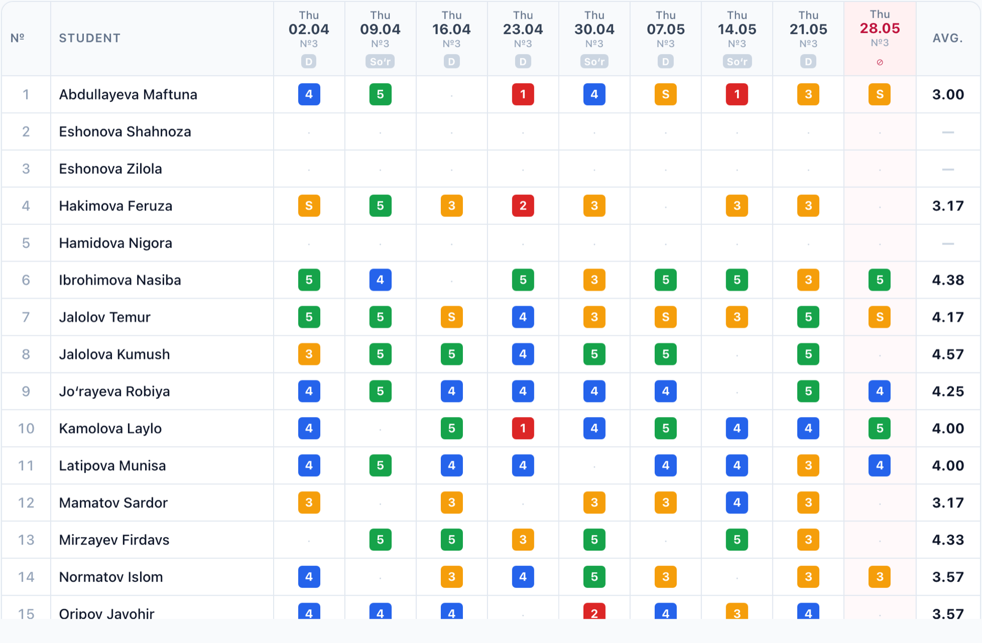Gradebook with grades